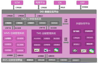 推薦文章 倉(cāng)配一體化系統(tǒng)設(shè)計(jì)規(guī)劃思路