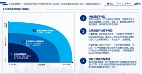 2020工業富聯燈塔工廠白皮書 發布,以智慧遠見洞察智造未來