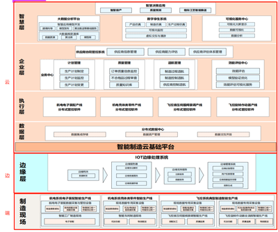 中航機載共性使用 IoTDB 預計節(jié)省百萬存儲成本,端邊云架構(gòu)實現(xiàn)機載制造系統(tǒng)協(xié)同