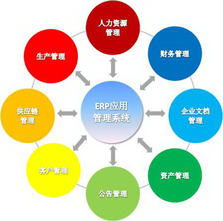 ERP系統(tǒng)定制 優(yōu)化企業(yè)業(yè)務流程的關(guān)鍵