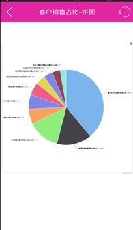 移動經(jīng)營助手 安卓版v1.0.15下載與企業(yè)業(yè)務系統(tǒng)定制指南